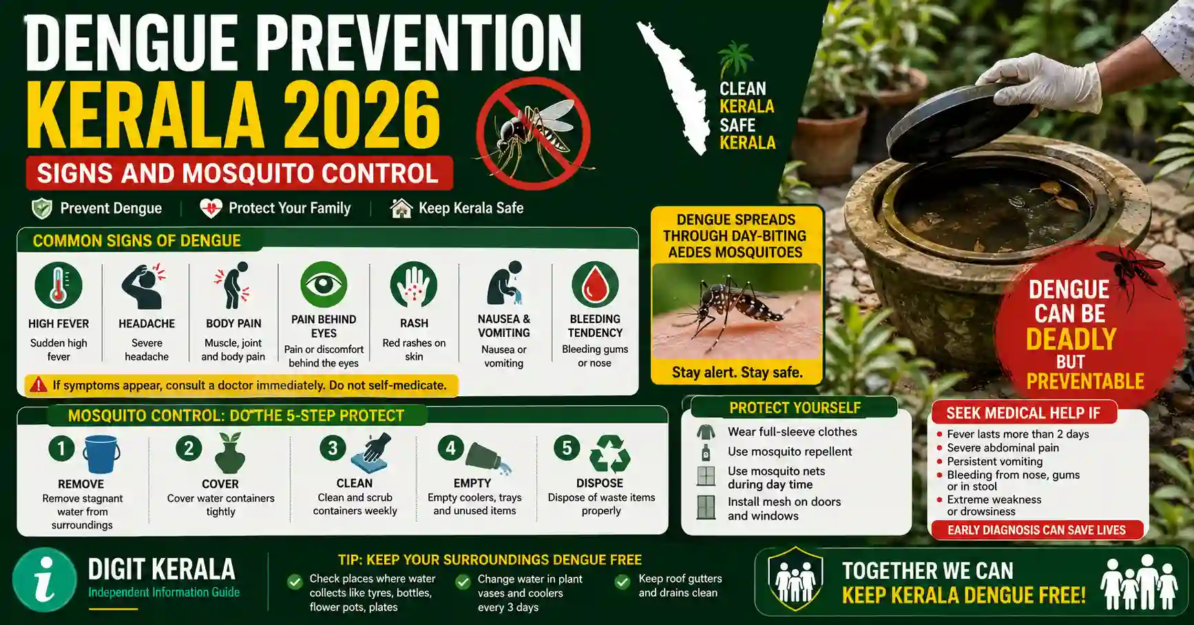 Dengue Prevention Kerala 2026