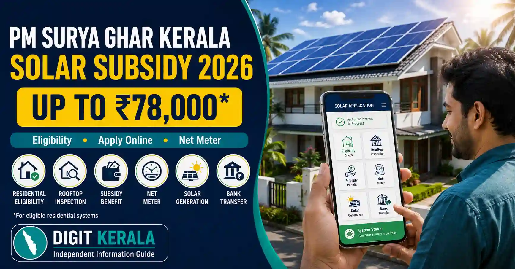 PM Surya Ghar Yojana Kerala