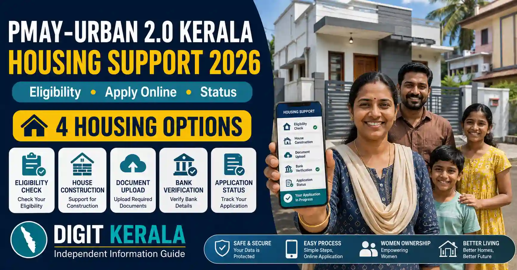 PMAY-Urban 2.0 Kerala 2026