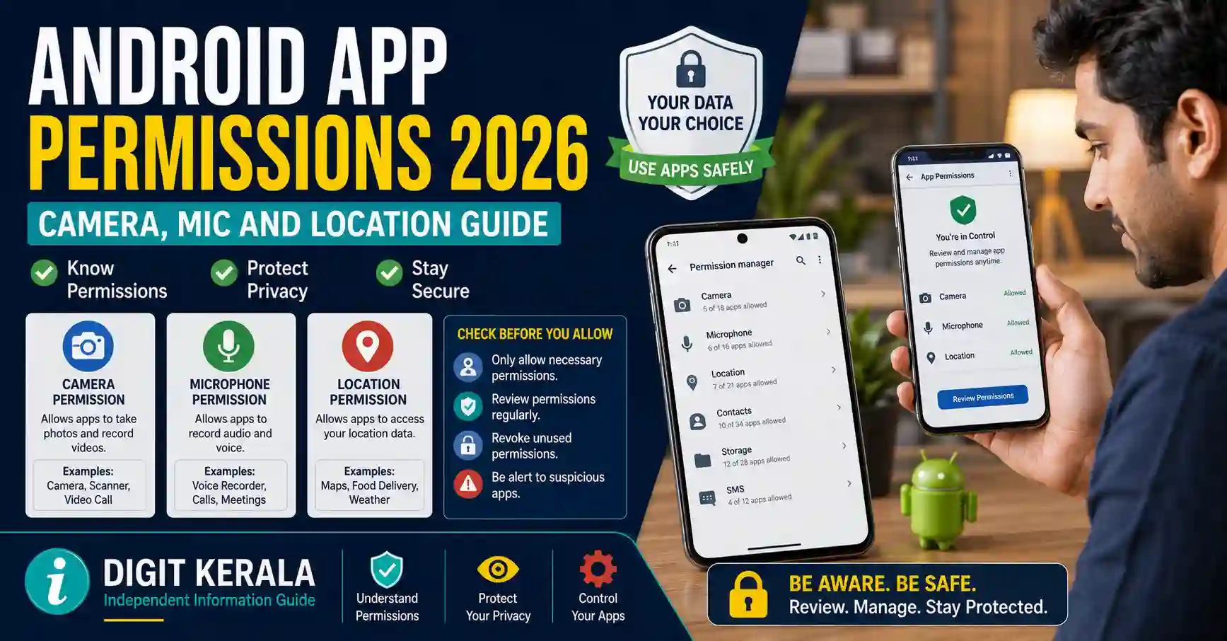 Android App Permissions