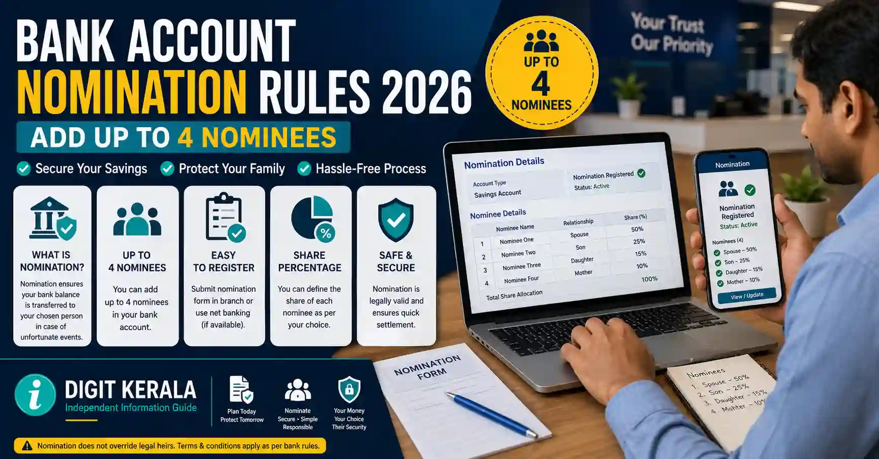 Bank Account Nomination Rules 2026: Add Up to 4 Nominees